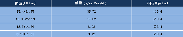 鋅帶陽(yáng)極規(guī)格尺寸